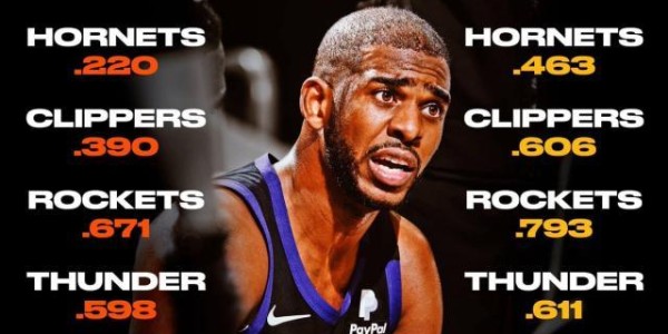 FB体育官网-保罗助太阳笑傲西部巅峰战 今夏将再获顶薪合同？